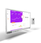 Интерактивные панели