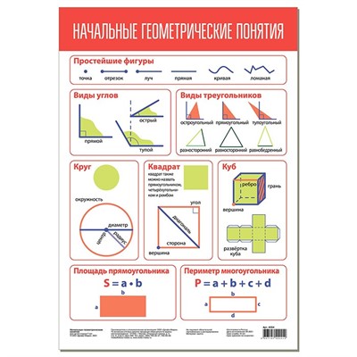 Плакат Начальные геометрические понятия 4084 - фото 30660763