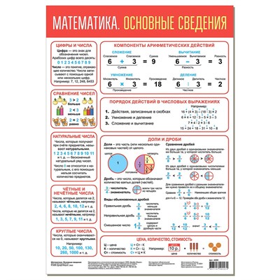 Плакат Математика. Основные сведения 4205 - фото 30660766