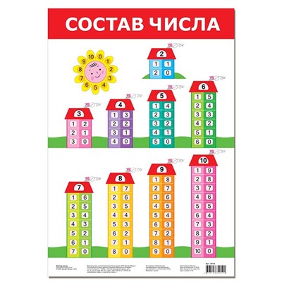 Плакат Состав числа 3415 - фото 47074709