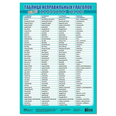 Плакат Таблица неправильных глаголов 3802 - фото 62776012