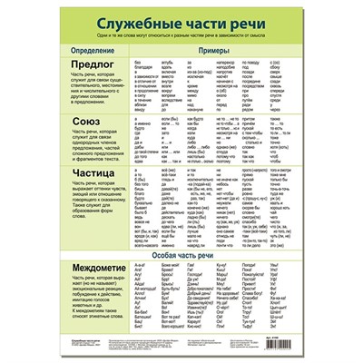 Плакат Служебные части речи 4160 - фото 62778869