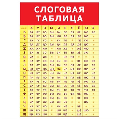 Плакат Слоговая таблица 3413 - фото 69871967