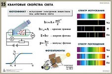 Комплект таблиц по физике для оформления кабинета (25 таблиц) - фото 69983611