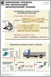 Комплект таблиц «Химия в технологиях сельского хозяйства» (10 таблиц) для оформления кабинета химии - фото 69983634