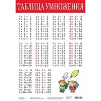 Плакат Таблица умножения 2089