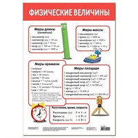 Плакат Физические величины 4083