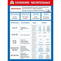 Плакат 070.826 "Склонение числительных"