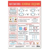 Плакат Математика. Основные сведения 4205