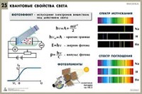 Комплект таблиц по физике для оформления кабинета (25 таблиц)
