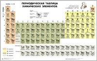 Таблица «Периодическая система химических элементов Д.И. Менделеева»