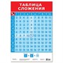 Плакат Таблица сложения 3414 - фото 47035498