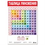 Плакат Таблица умножения-2 3411 - фото 47074758