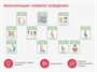 Карточки ПЭКС: визуализация «Правила поведения» - фото 69801327