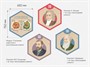 «Стендум - Биология» - набор информационно-методических панелей (14 шт.) - фото 69970854