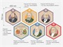 «Стендум - Биология» - набор информационно-методических панелей (18 шт.) - фото 69970866