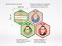«Стендум - Информатика» - набор информационно-методических панелей (13 шт.) - фото 70471089